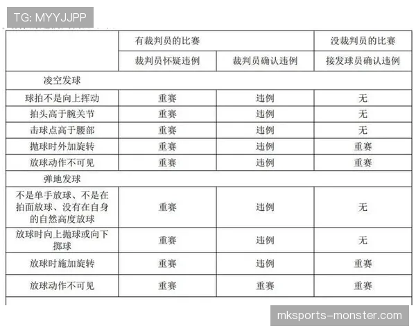 篮球发球违例判定的核心规则与判定标准解析