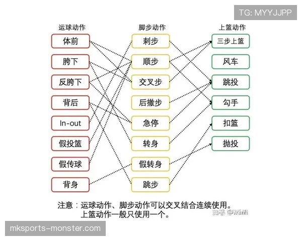 篮球规则中走步和两次运球区别的具体界定与裁判判定依据