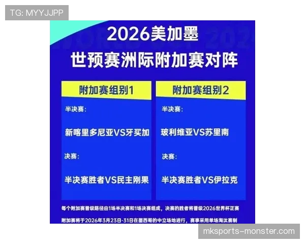2026世界杯48支球队如何分为12个小组及晋级规则详解