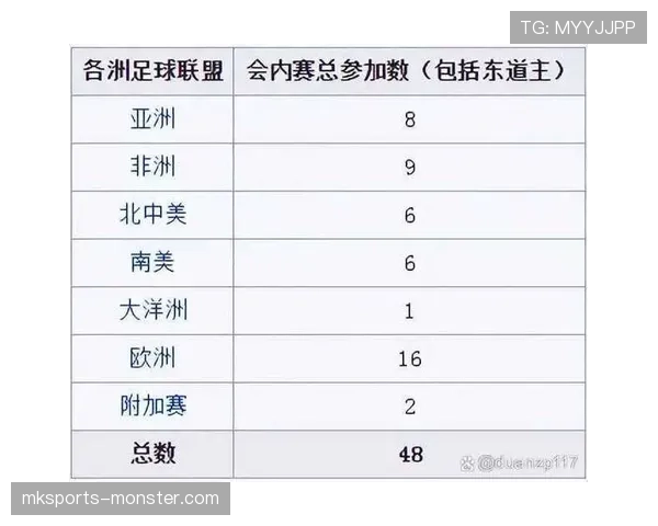 2026世界杯48队12小组赛制如何规定,小组前两名和小组第三如何晋级