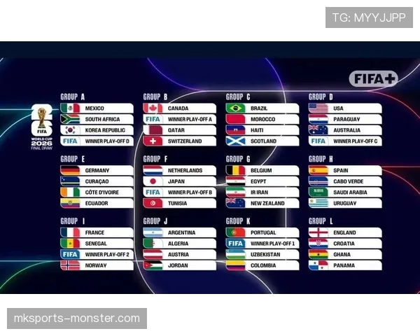 2026世界杯48队分12组赛制规则如何规定