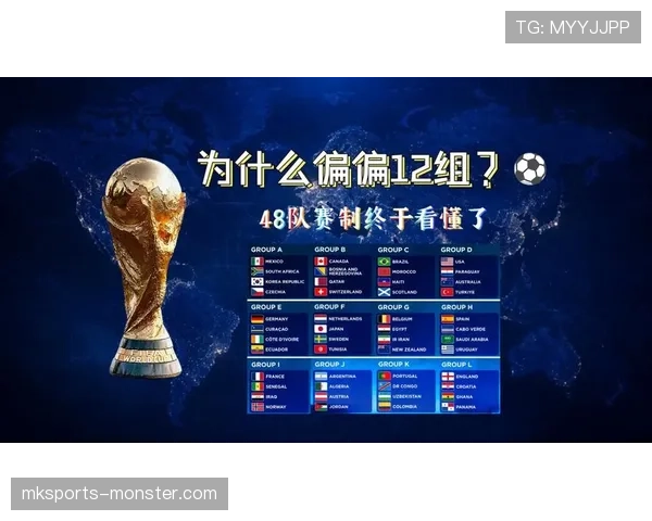 2026世界杯赛制怎么分组，48队12个小组每组4队规则是什么
